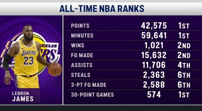 关于詹姆斯连续十场比赛得分超过比分优势明显，TES挑战极限！的信息