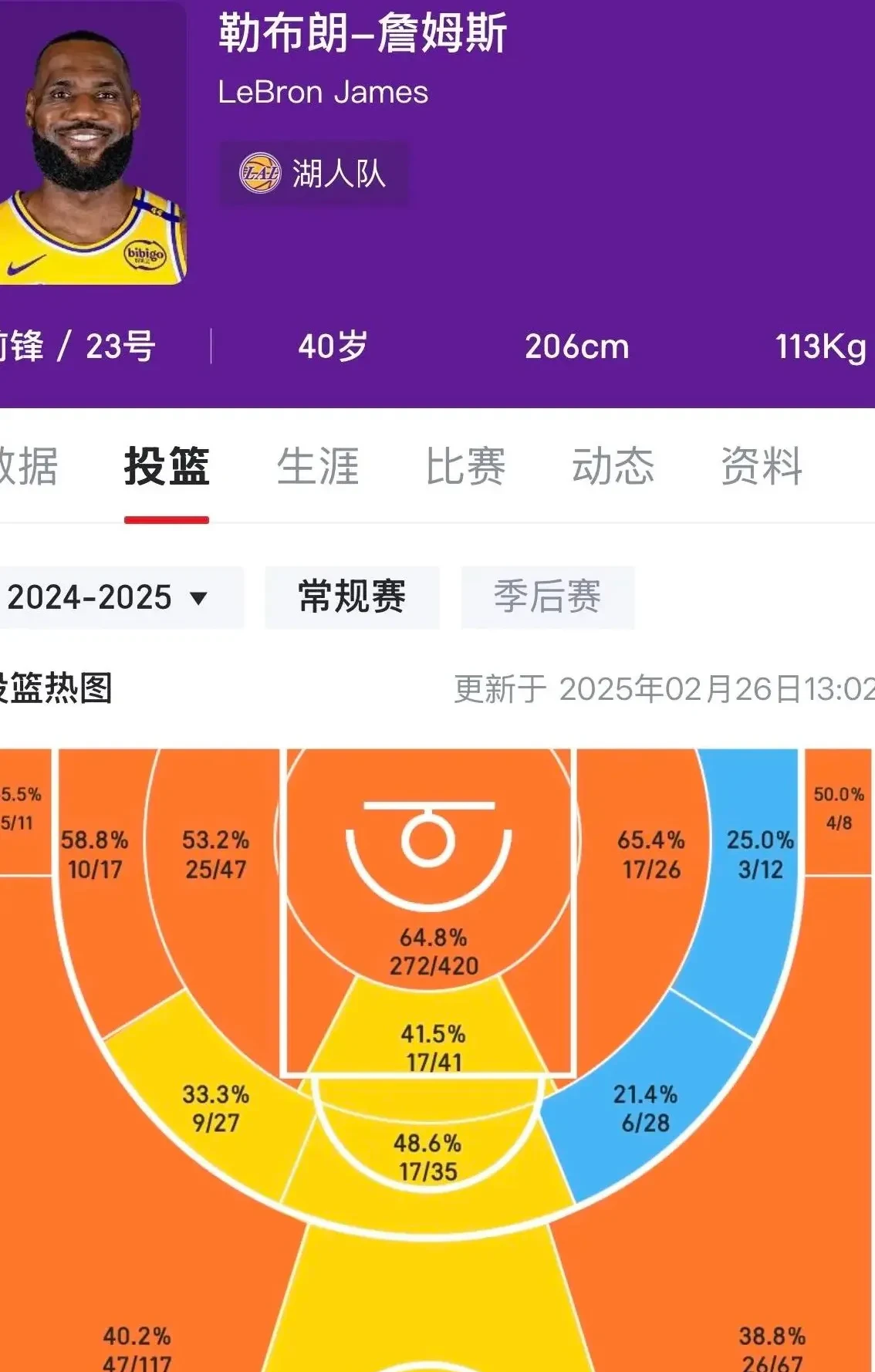 包含詹姆斯连续二十场比赛得分超过赛况扑朔迷离，TES挑战极限！的词条